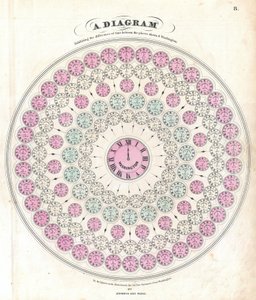 A Diagram Exhibiting the Difference of Time Between the Places Shown & Washington by Alvin Jewett Johnson